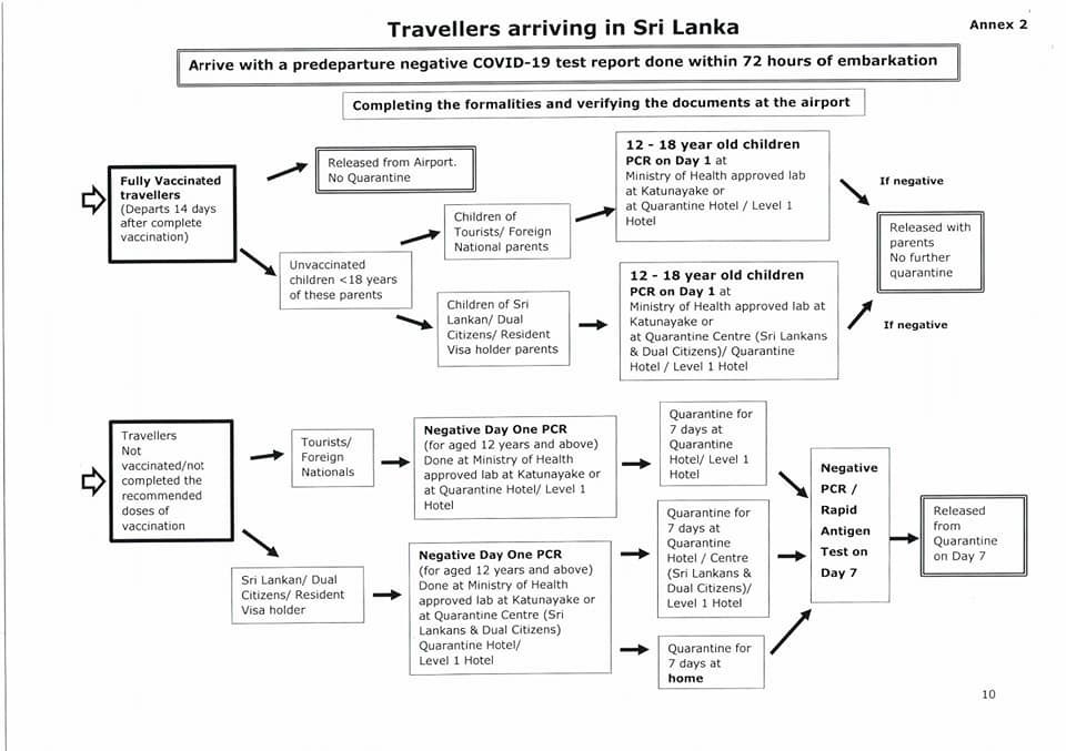 Beutazás Sri Lankára
